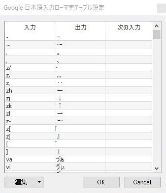 Google日本語入力のプロパティ画面の「Google日本語入力ローマ字テーブル設定」の選択項目の画像